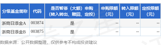 宏盛证券 公告速递：浙商日添金基金2025年端午假期前暂停部分销售机构申购及转换转入业务