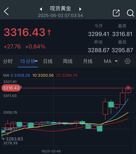 怀远股票 特朗普突然升级贸易战！将对TA们征收50%的关税 金价早盘飙升近28美元